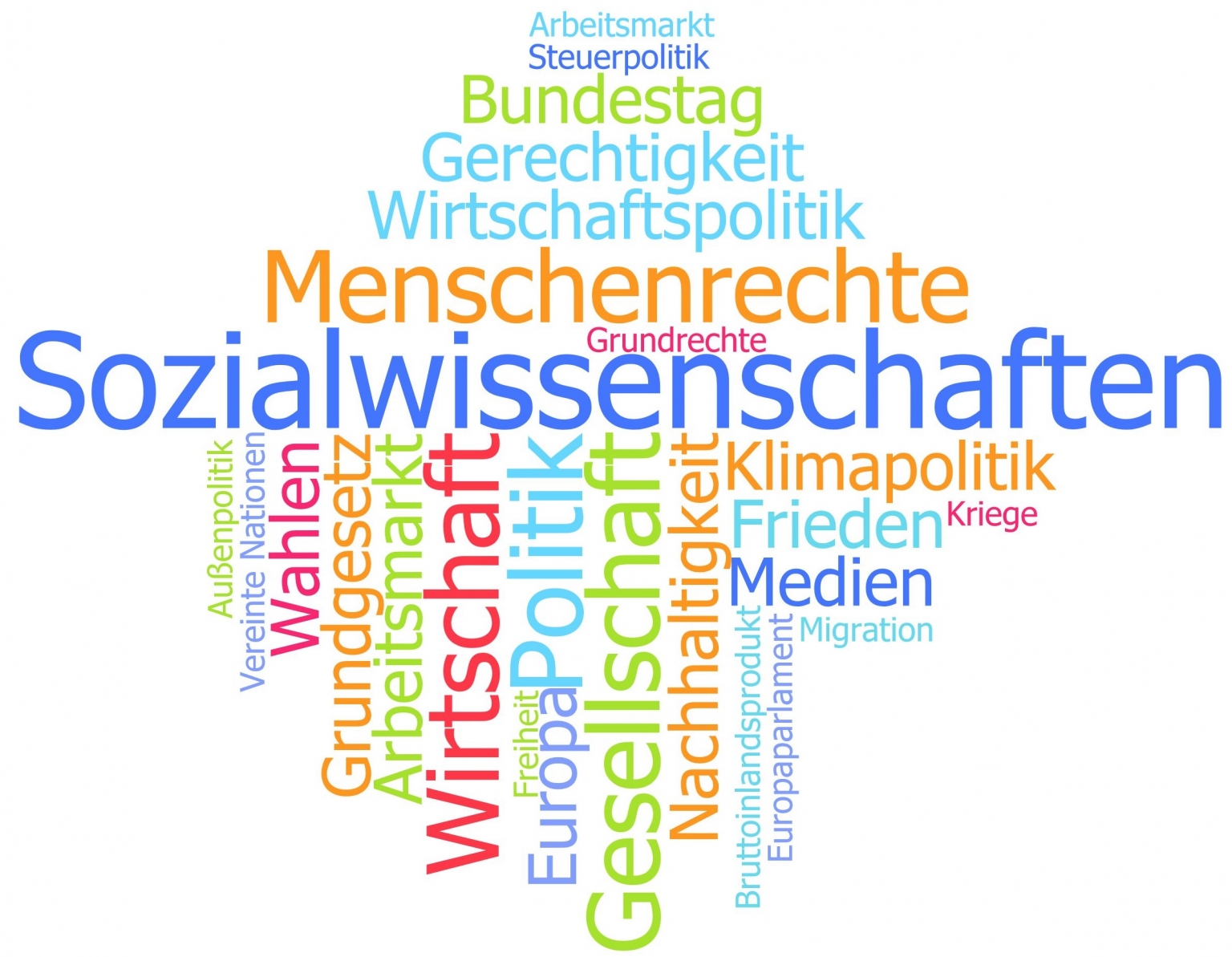 Sozialwissenschaften Gymnasium Laurentianum Warendorf